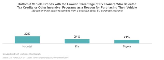Public charger and EV growth
