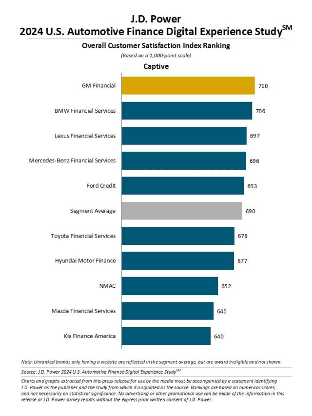 2024 U.S. Automotive Finance Digital Experience Study