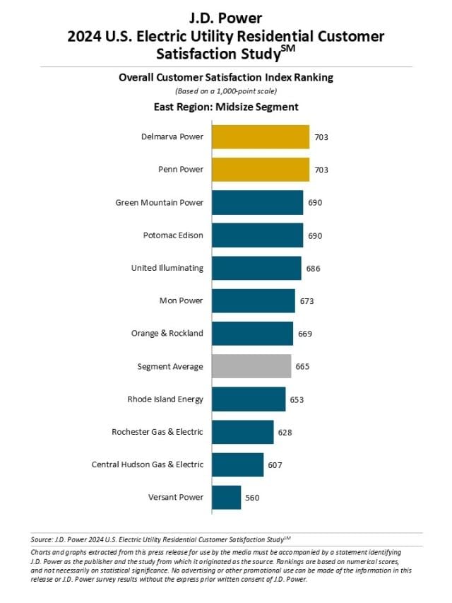 2024 Electric Utility Residential Customer Satisfaction Study