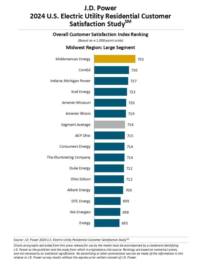 2024 Electric Utility Residential Customer Satisfaction Study