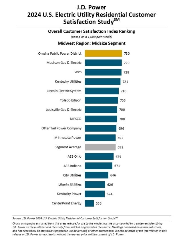 2024 Electric Utility Residential Customer Satisfaction Study