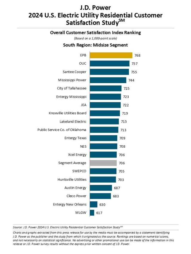 2024 Electric Utility Residential Customer Satisfaction Study
