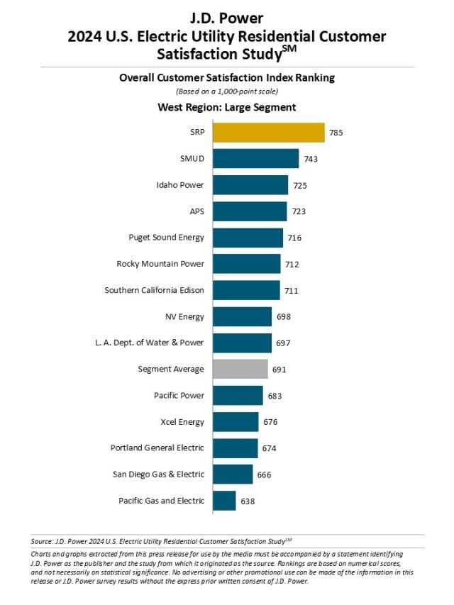2024 Electric Utility Residential Customer Satisfaction Study