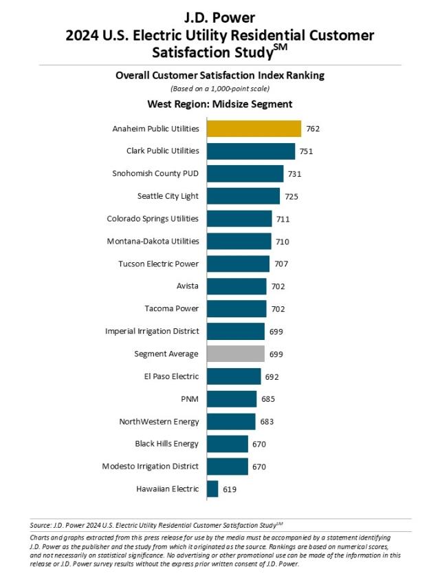 2024 Electric Utility Residential Customer Satisfaction Study