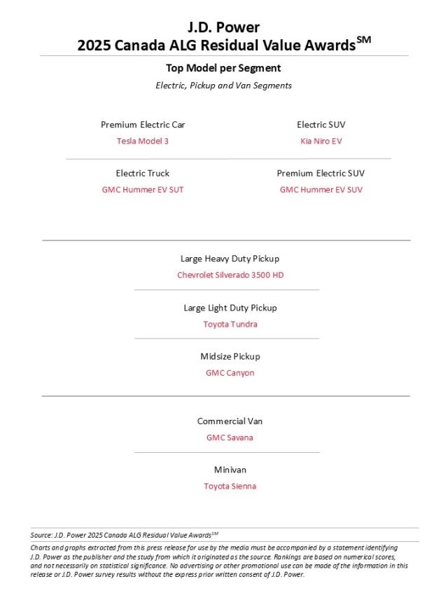 2025 Canada ALG Residual Value Awards