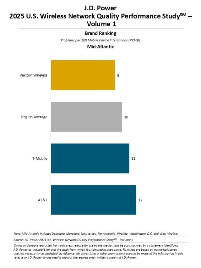 2025 U.S. Wireless Network Quality Performance Study—Volume 1