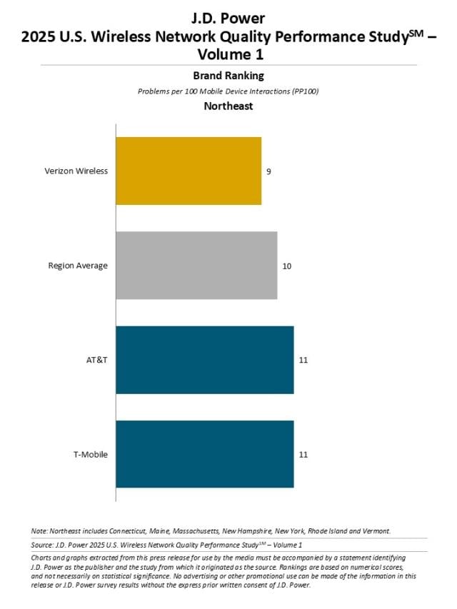 2025 U.S. Wireless Network Quality Performance Study—Volume 1