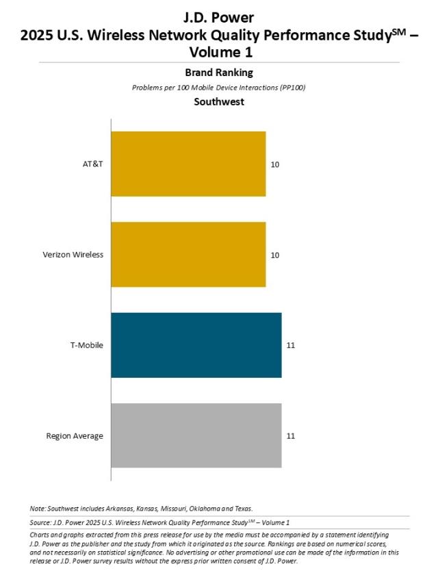 2025 U.S. Wireless Network Quality Performance Study—Volume 1