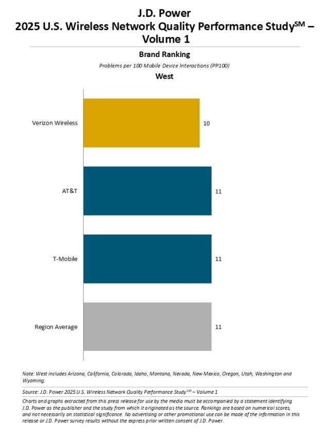 2025 U.S. Wireless Network Quality Performance Study—Volume 1