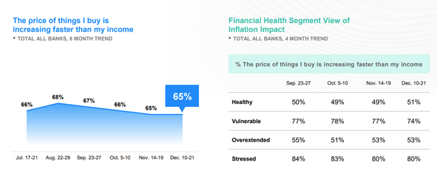 J.D. Power Cost of Inflation January 2025