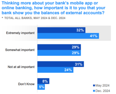 J.D. Power Financial Health Importance of External Bank Info in Mobile Apps January 2025