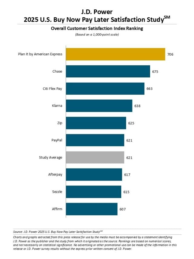 2025 U.S. Buy Now Pay Later Satisfaction Study