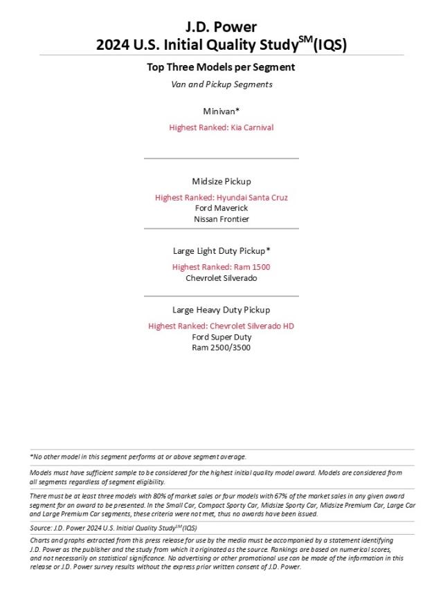 2024 U.S. Initial Quality Study (IQS)