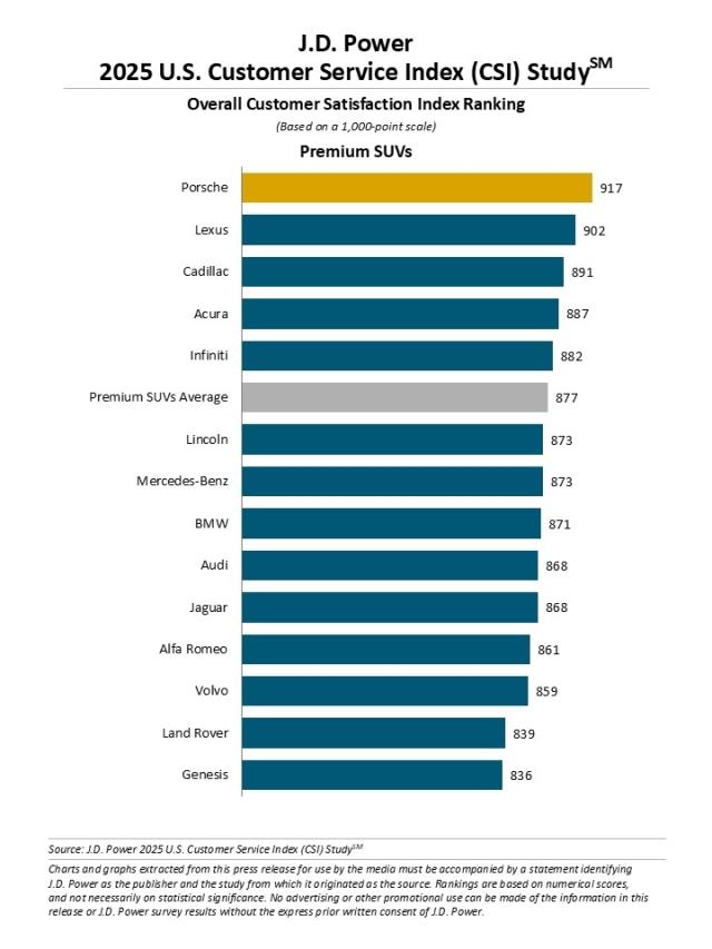 2025 U.S. Customer Service Index (CSI) Study