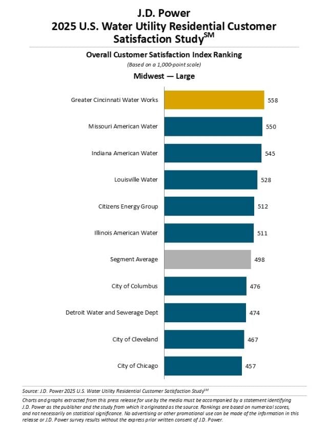 2025 U.S. Water Utility Residential Customer Satisfaction Study