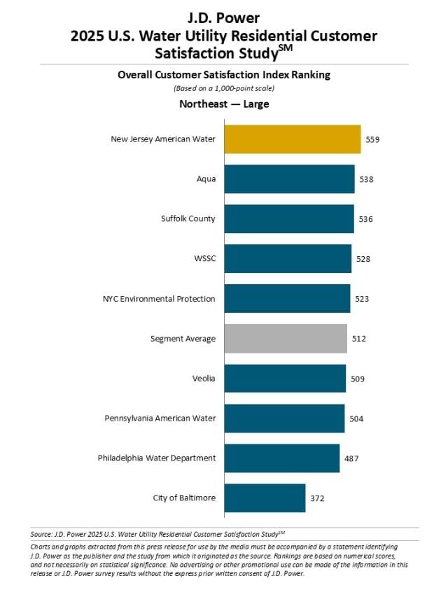 2025 U.S. Water Utility Residential Customer Satisfaction Study