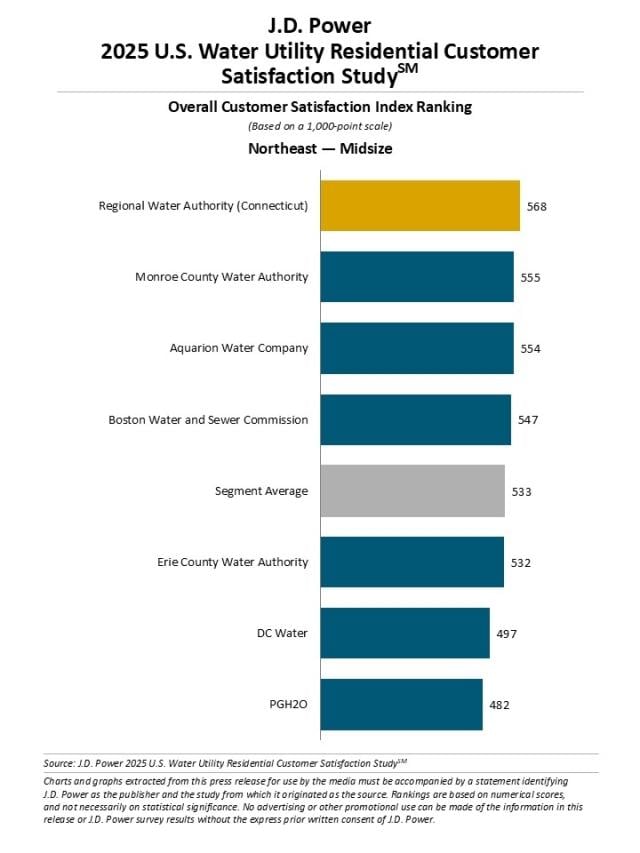 2025 U.S. Water Utility Residential Customer Satisfaction Study