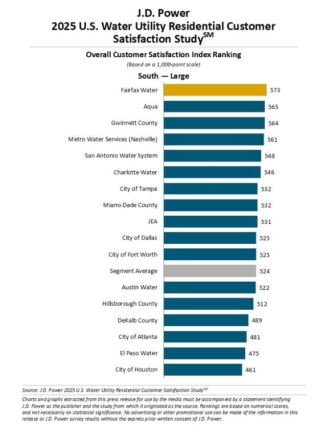 2025 U.S. Water Utility Residential Customer Satisfaction Study