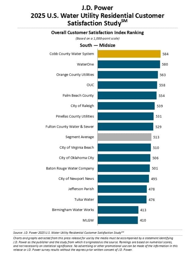 2025 U.S. Water Utility Residential Customer Satisfaction Study