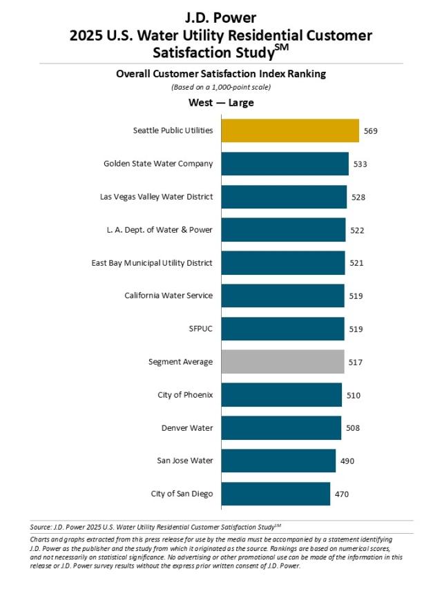 2025 U.S. Water Utility Residential Customer Satisfaction Study