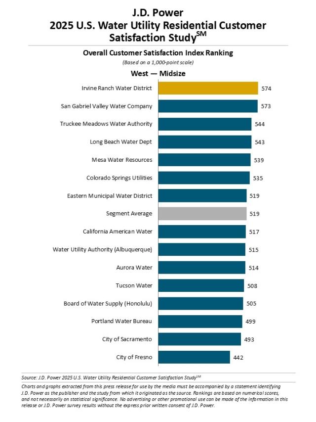 2025 U.S. Water Utility Residential Customer Satisfaction Study