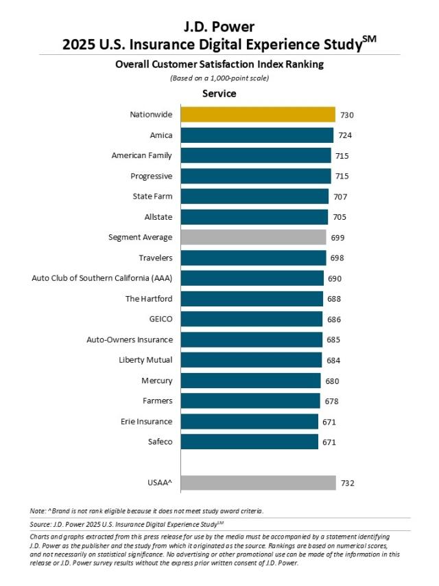 2025 U.S. Insurance Digital Experience Study