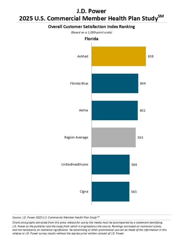 2025 U.S. Commercial Member Health Plan Study
