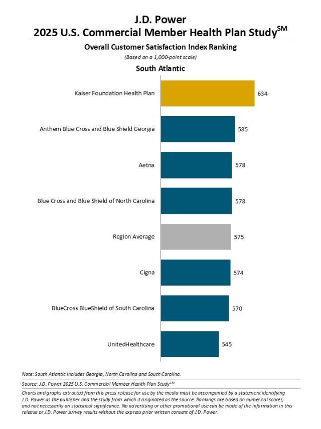 2025 U.S. Commercial Member Health Plan Study