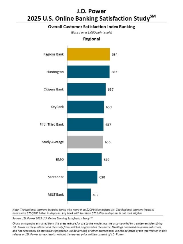 2025 U.S. Banking and Credit Card Mobile App Satisfaction Studies