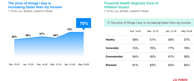 June 2025 Tracking Consumer Recognition of Inflation | J.D. Power