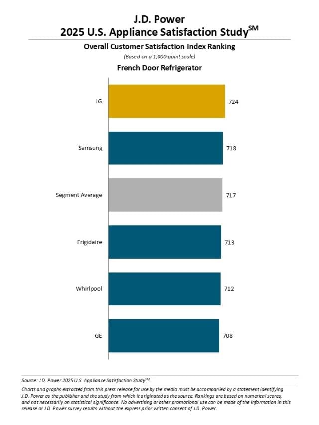 2025 U.S. Appliance Satisfaction Study