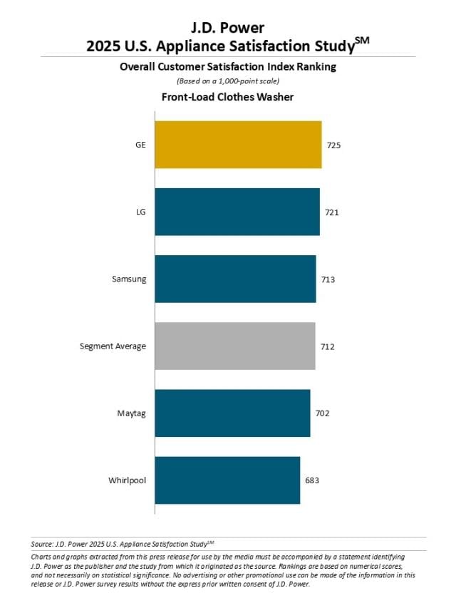 2025 U.S. Appliance Satisfaction Study