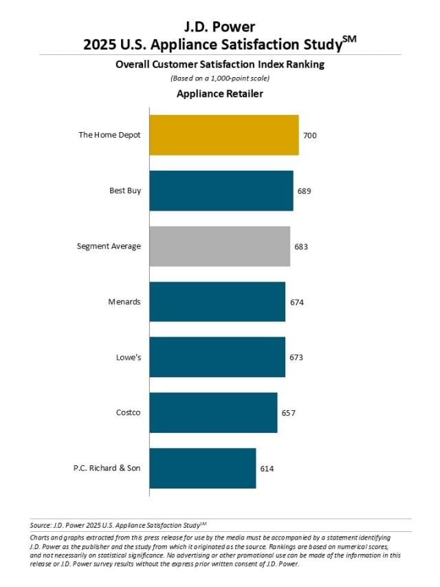 2025 U.S. Appliance Satisfaction Study