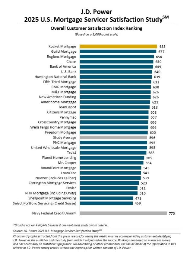 2025 U.S. Mortgage Servicer Satisfaction Study