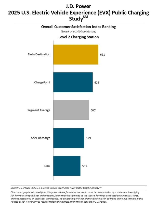 2025 U.S. Electric Vehicle Experience (EVX) Public Charging Study