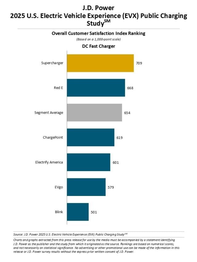 2025 U.S. Electric Vehicle Experience (EVX) Public Charging Study