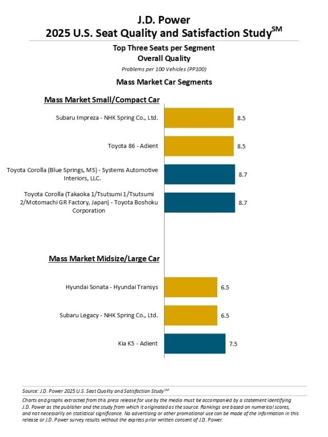 2025 U.S. Seat Quality and Satisfaction Study