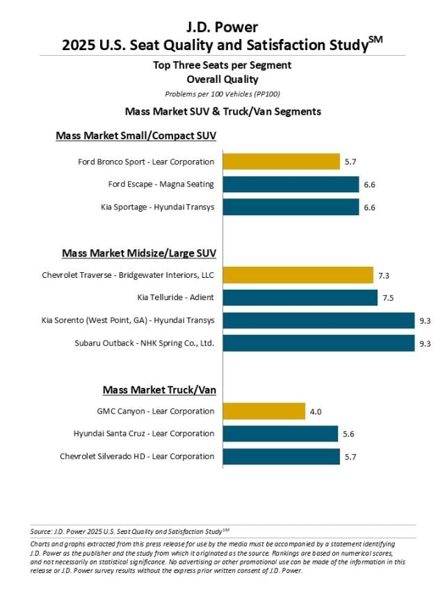 2025 U.S. Seat Quality and Satisfaction Study