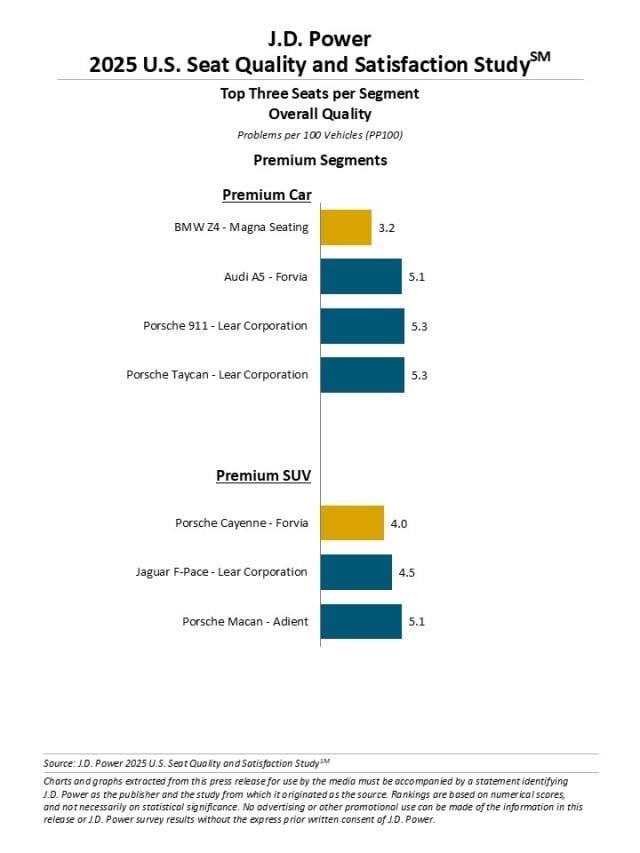 2025 U.S. Seat Quality and Satisfaction Study