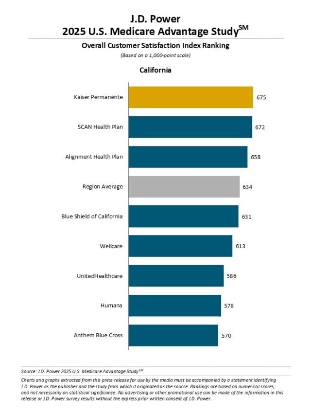 2025 U.S. Medicare Advantage Study