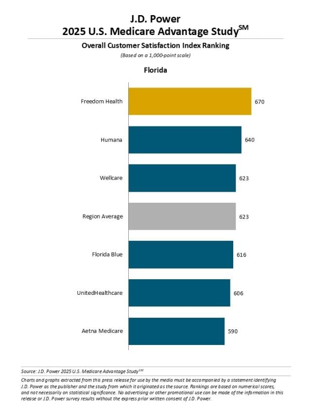 2025 U.S. Medicare Advantage Study