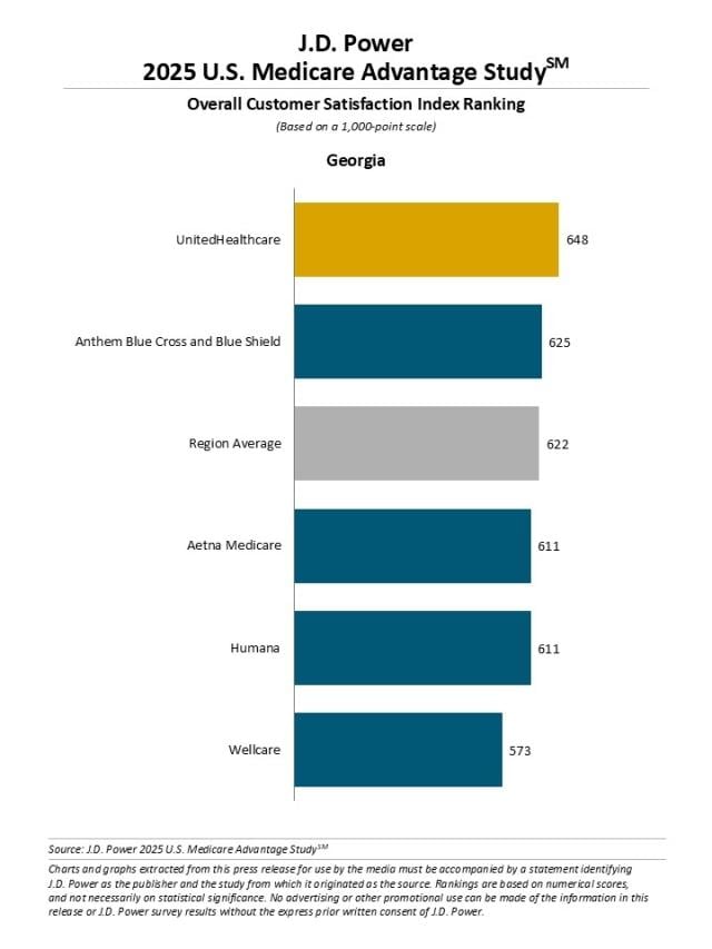 2025 U.S. Medicare Advantage Study