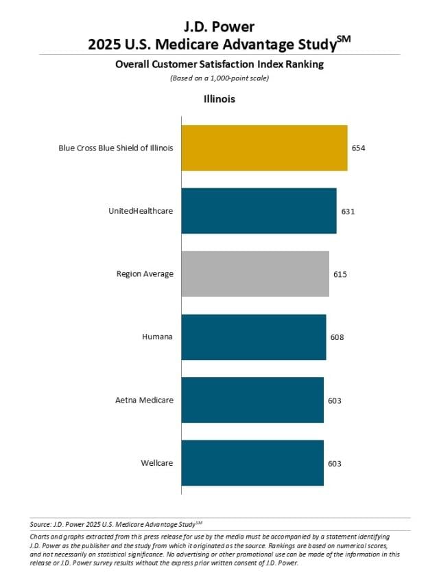 2025 U.S. Medicare Advantage Study