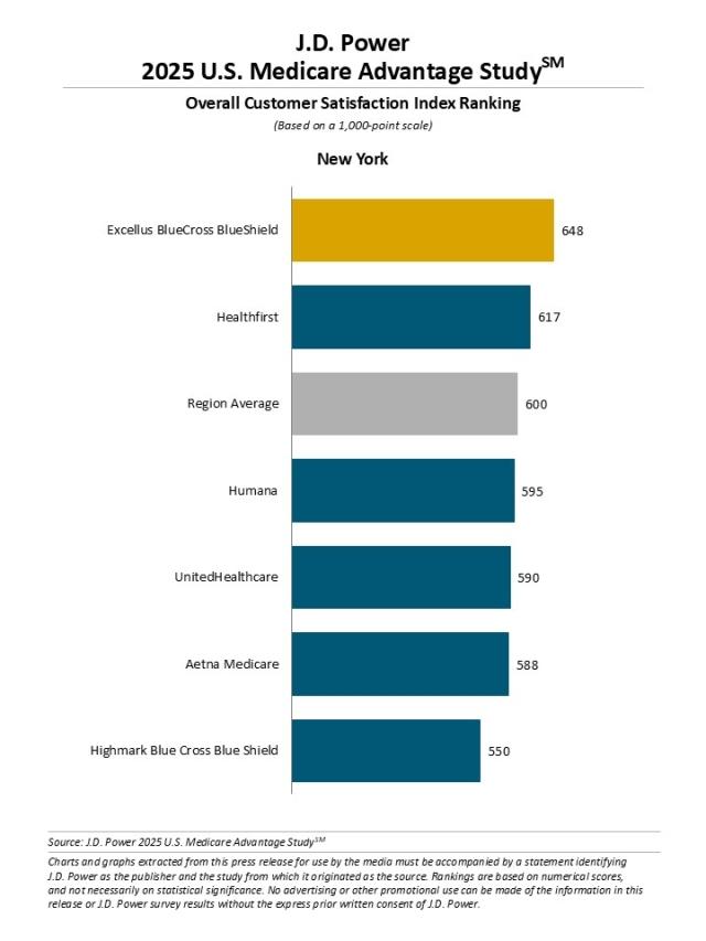 2025 U.S. Medicare Advantage Study