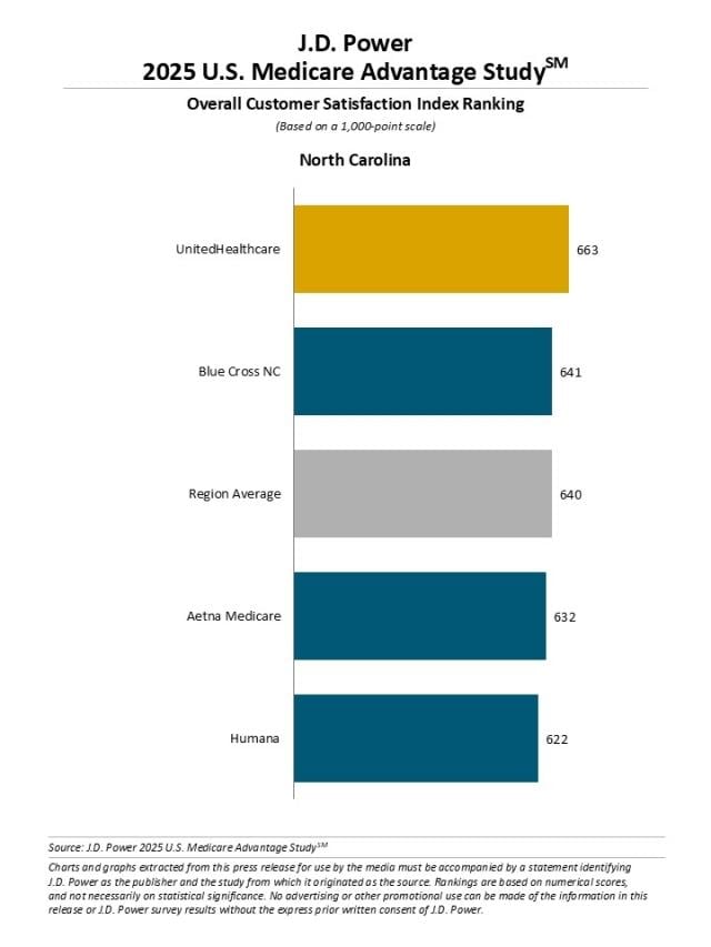 2025 U.S. Medicare Advantage Study