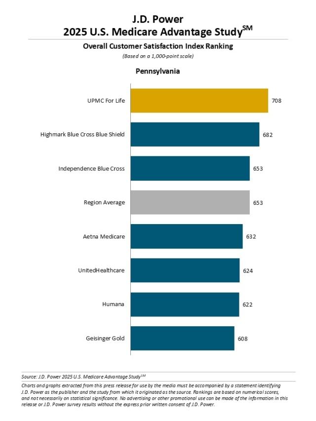 2025 U.S. Medicare Advantage Study