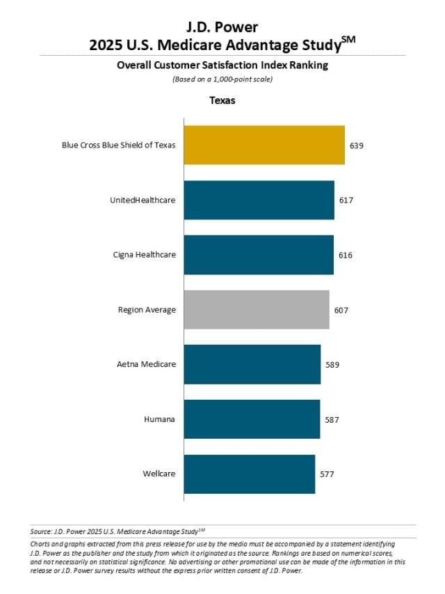 2025 U.S. Medicare Advantage Study