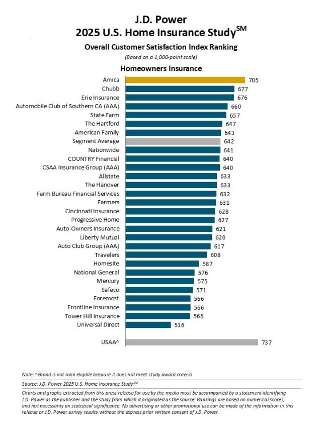 2025 U.S. Home Insurance Study