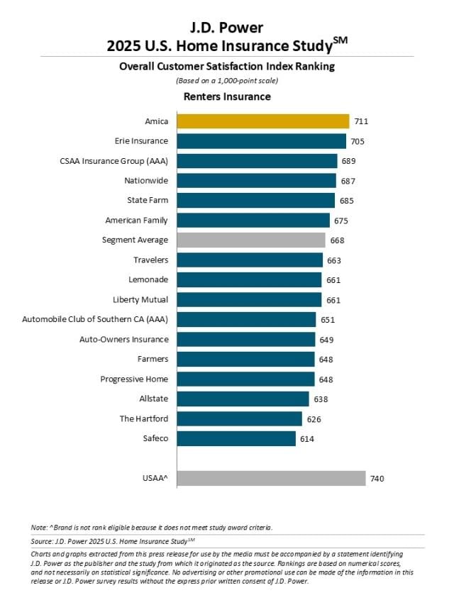 2025 U.S. Home Insurance Study