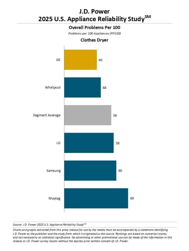 2025 U.S. Appliance Reliability & Service Study